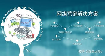 什么是互聯(lián)網(wǎng)營銷？一篇文章讓你徹底明白