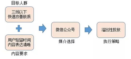 初創(chuàng)品牌的互聯(lián)網(wǎng)營銷運作淺析